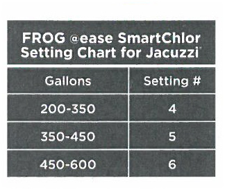 smartchlor setting chart for @ease refills for Jacuzzi hot tubs